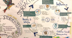 Collage image of mind mapping