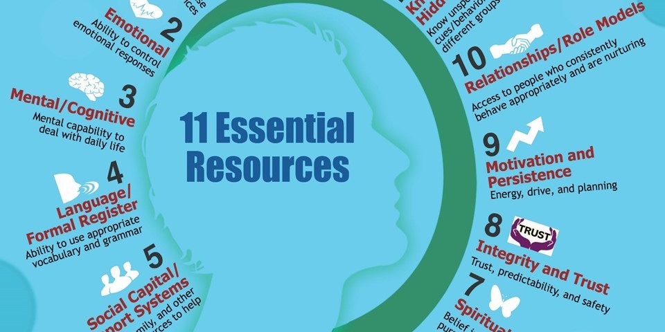 11-Essential Resources_Bridges